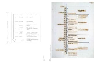 reports from/without architecture Ansichten buch_doppelseiten_seite_30